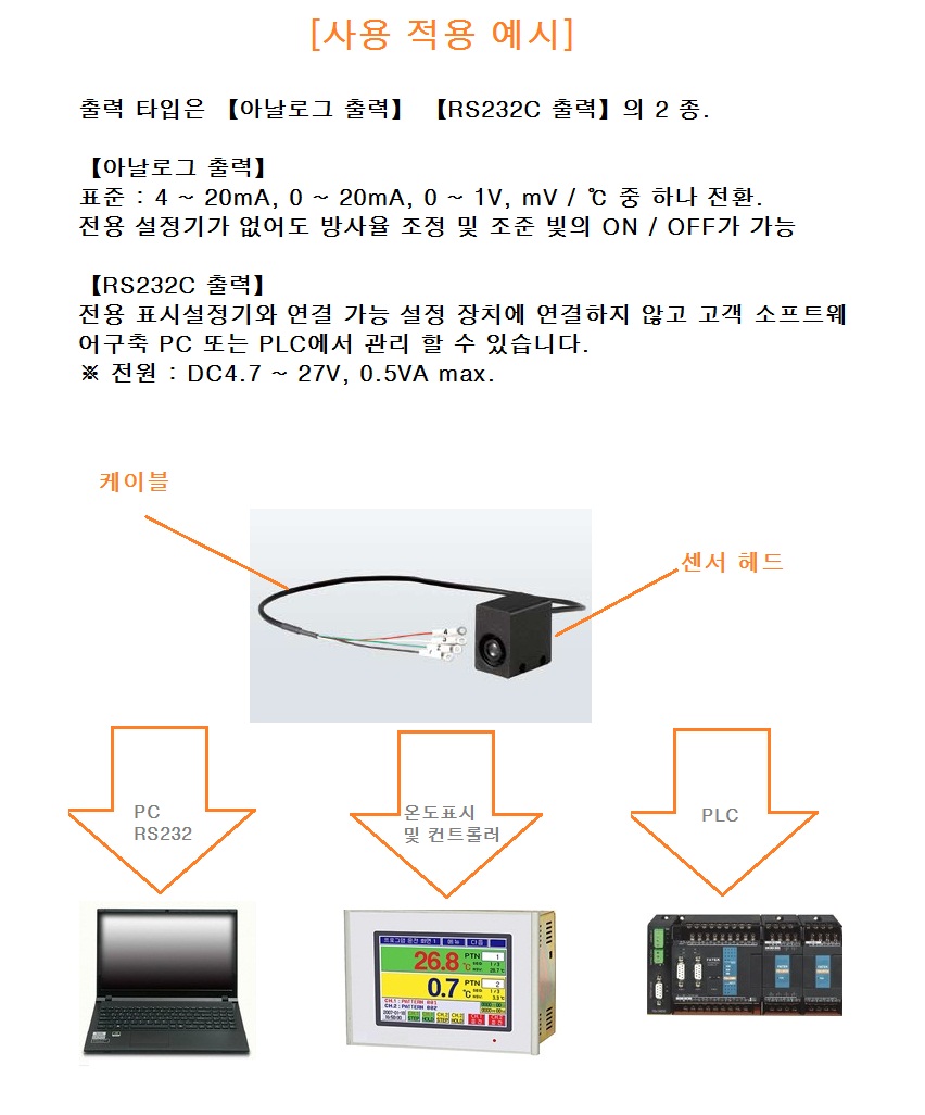 적용예시