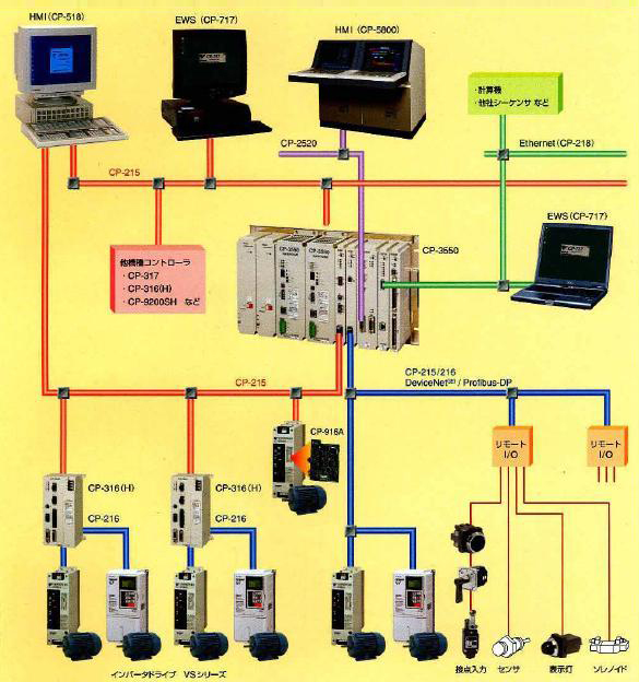 cp-3550config